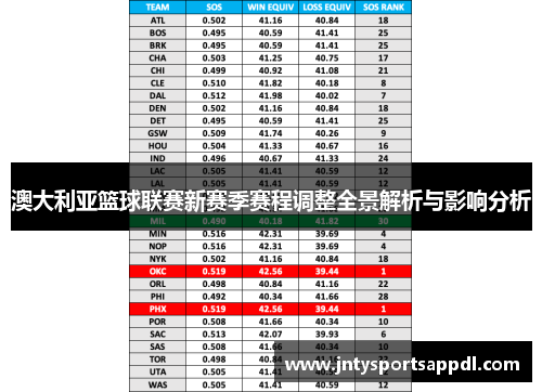 澳大利亚篮球联赛新赛季赛程调整全景解析与影响分析