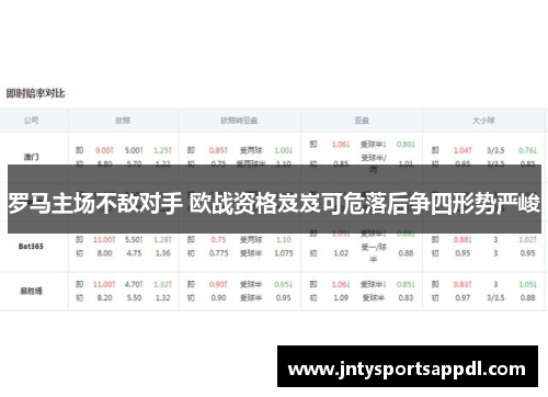 罗马主场不敌对手 欧战资格岌岌可危落后争四形势严峻