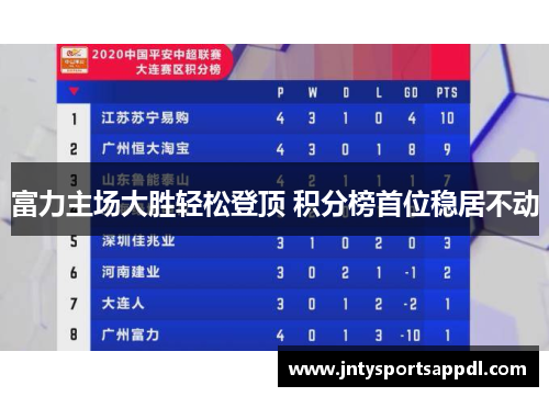富力主场大胜轻松登顶 积分榜首位稳居不动