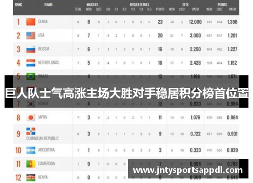 巨人队士气高涨主场大胜对手稳居积分榜首位置